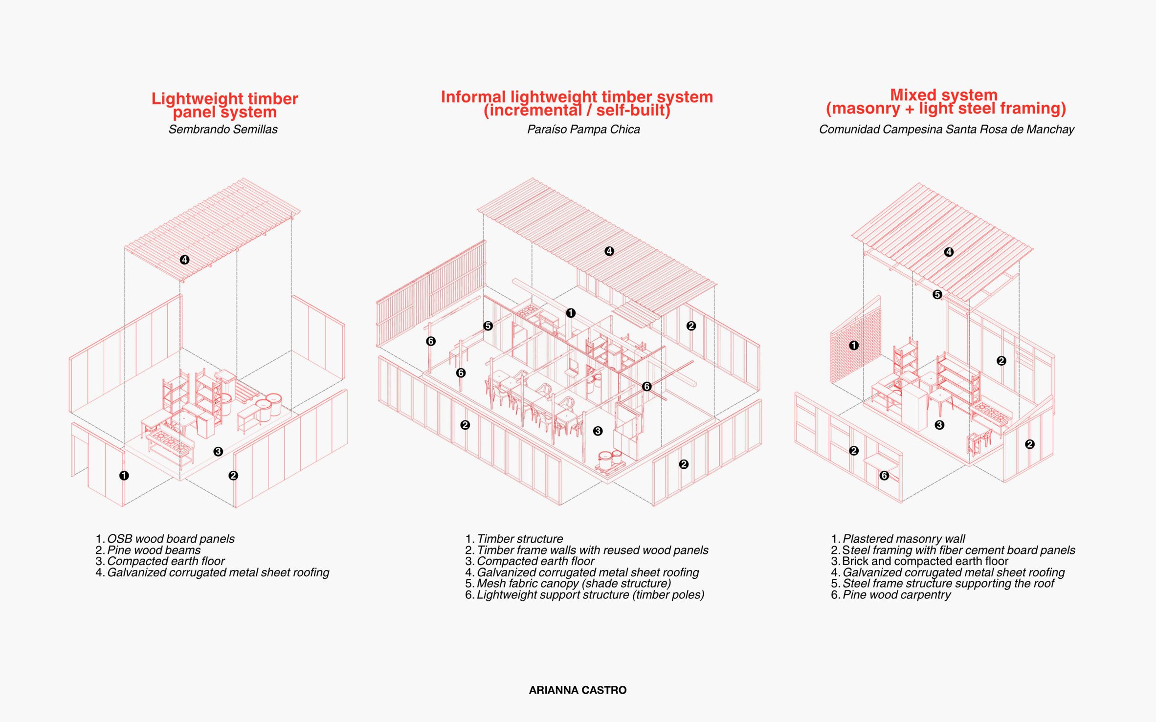 Three architectural drawings showing a structure