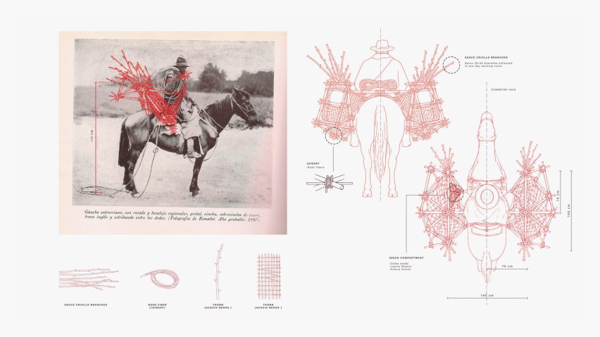 Diagrams of a structure designed to sit on horseback