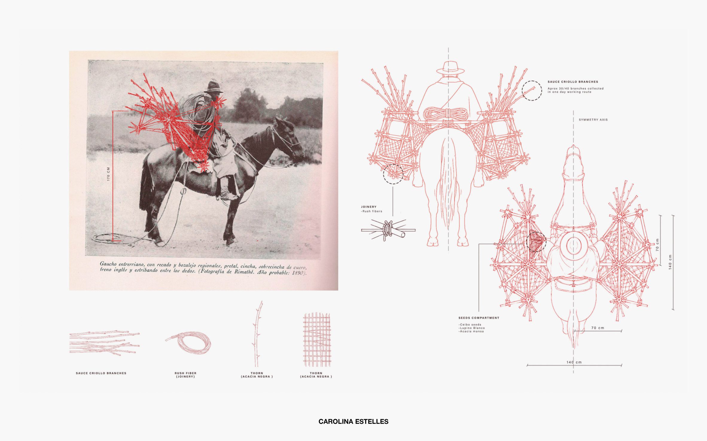 Diagrams of a structure designed to sit on horseback