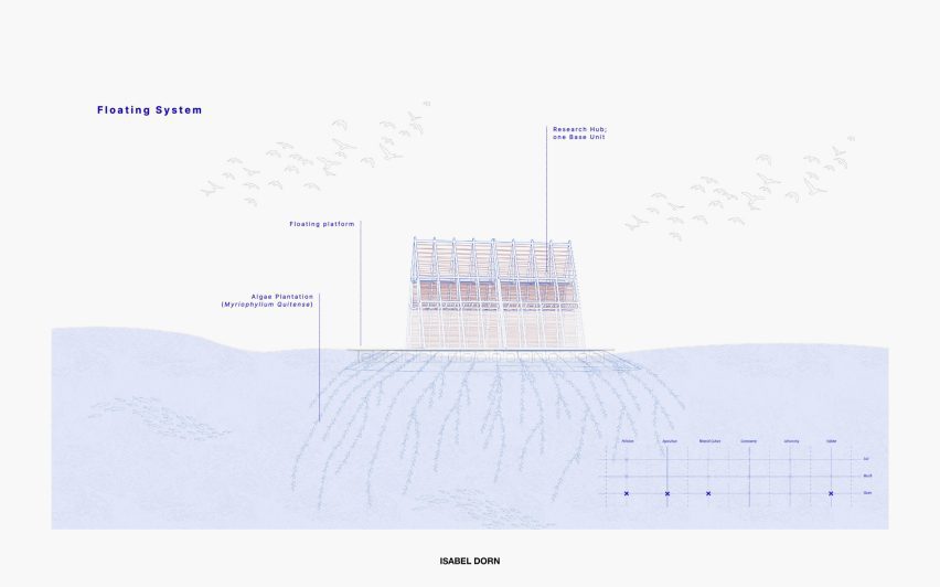 Diagram showing floating structure