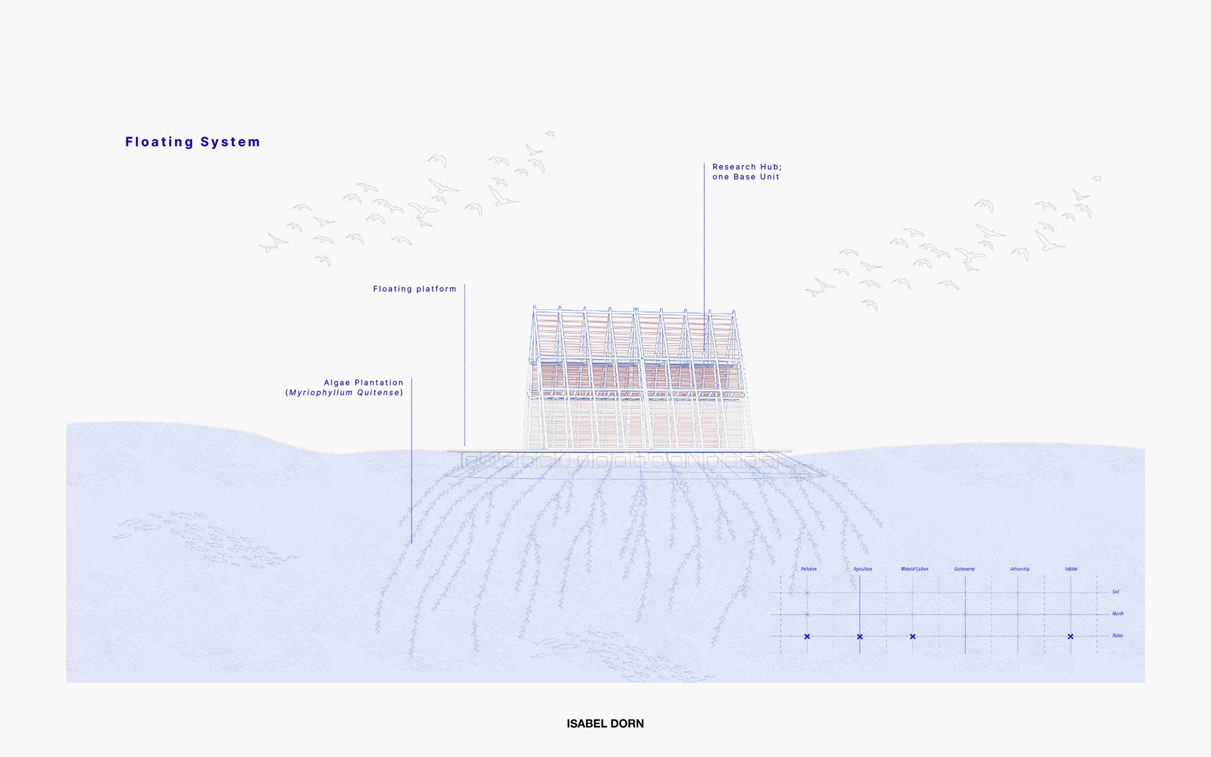 Diagram showing floating structure